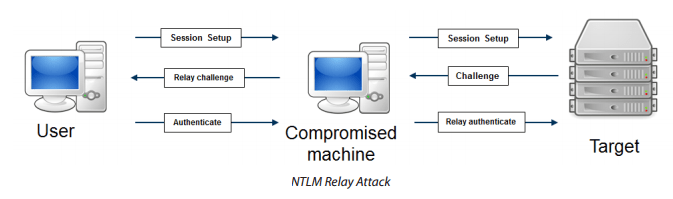 Specialists Consultation on Remotely Exploitable Windows Vulnerability