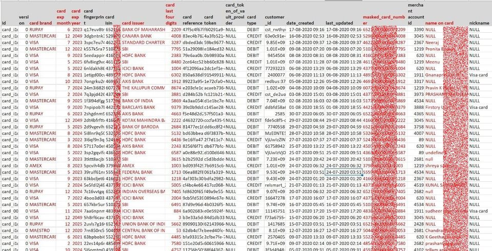 Shiny Hunters Hacked ClickIndia, ChqBook
