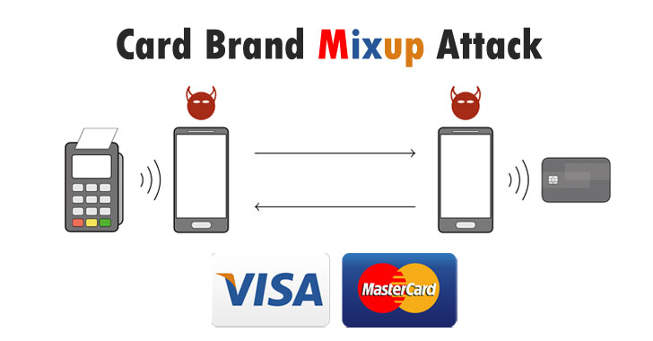 Attackers user New Vulnerabilities and Bypass MasterCard PIN as Visa Card