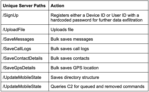 Lookout Uncovered Novel Android Spying Campaign that Linked to India Pakistan Issues