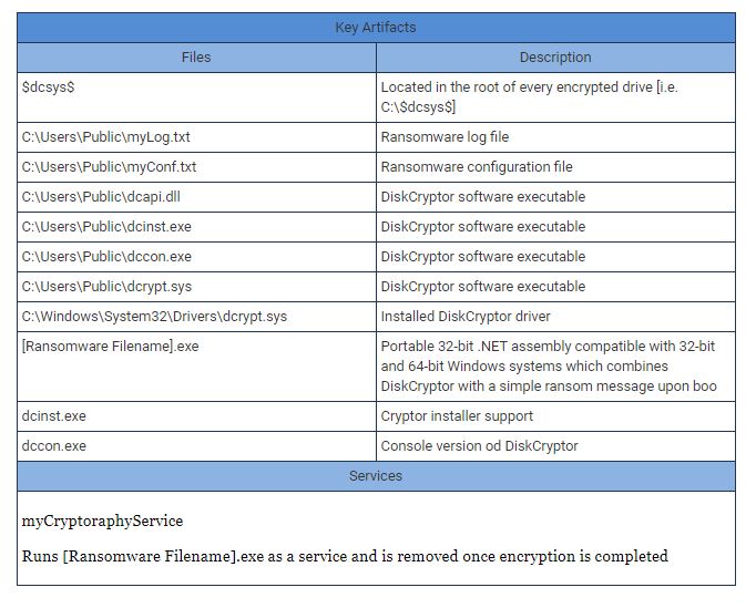 FBI Identified Loopholes in Mamba Ransomware Disk Crypto!