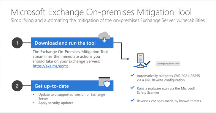 Microsoft Launched One-Click Mitigation Tool to Revoke Exchange Attacks!