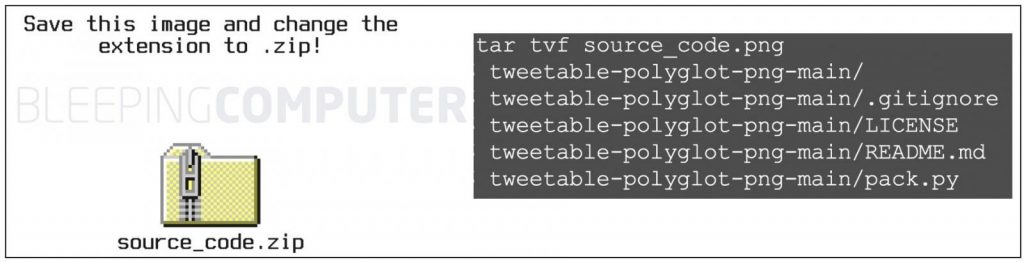 How Twitter Images can be Misused While Hiding MP3, ZIP Files?