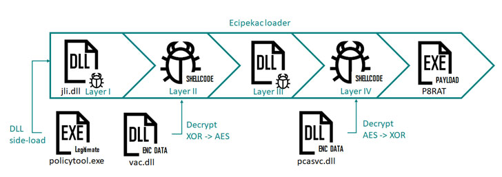 Hackers are Implementing Multiple BackDoors towards the Industries Established in Japan!