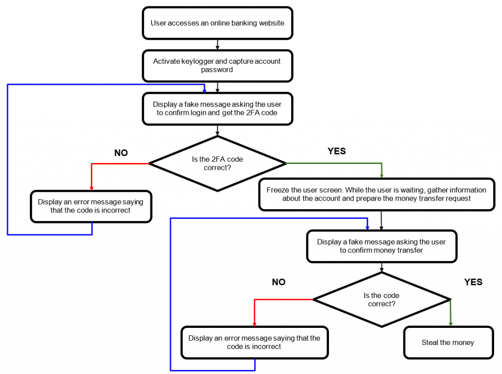 More than 70 banks in Europe and South America were targeted by Bizarro Banking Malware
