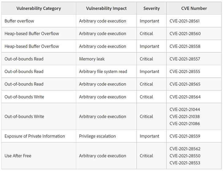 Hackers Exploit Adobe Reader Zero-Day Vulnerability in the Wild!