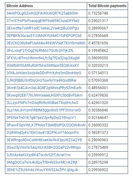 Qlocker Ransomware Gang Shuts Down after Screwing Hundreds of QNAP users
