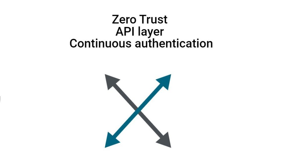 Advanced-Zero-Trust-API-Offers-Mobile-Carrier-Authentication-to-Developers-image1