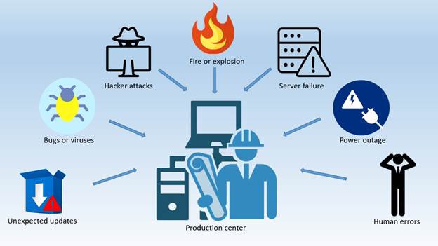 Critical Bug Found Out in NAS Backup Disaster Recovery Application