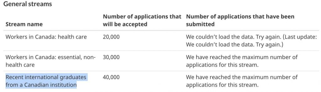 Canada-Acknowledge-7,300-More-Applications-due-to-Technical-Flaws-image1