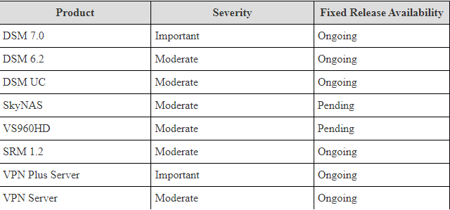 Different-Products-Affected-by-OpenSSL-RCE-Vulnerability-Synology-image1