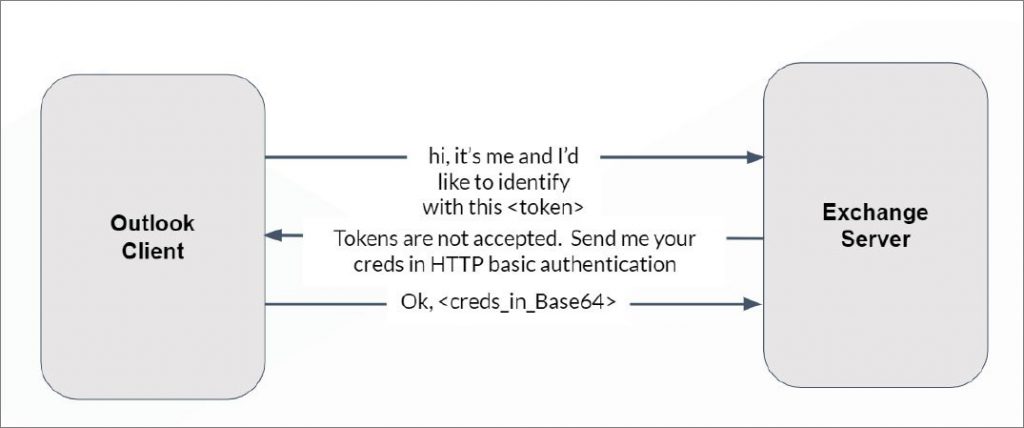 100K-Windows-Credentials-Leak-due-to-Microsoft-Exchange-Autodiscover-Flaws-image3