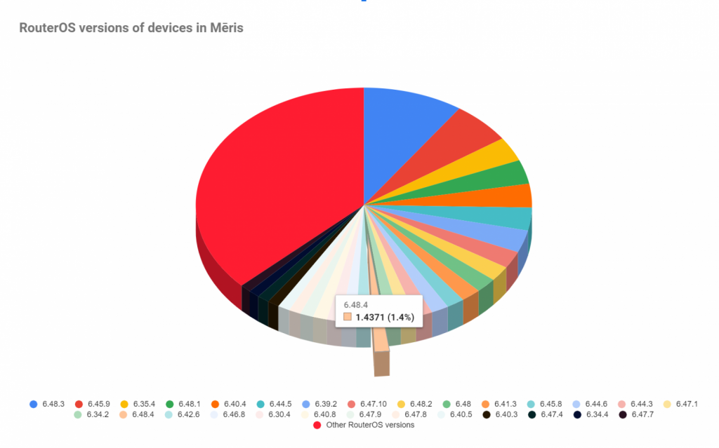Advance-Meris-Botnet-Breaks-DDoS-record-with-21.8-Million-of-RPS-Attack-image3