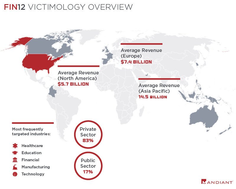 FIN12-Hits-Healthcare-with-Fast-and-Focused-Ransomware-Attacks-image2