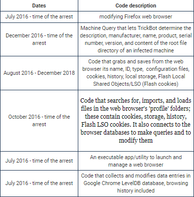 TrickBot-Malware-Dev-Surrender-to-U.S.-Faces-60-years-in-Prison-image1