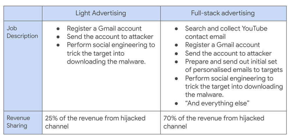 YouTuber’s-Accounts-Seized-with-Cookie-Hijacking-Malware–Google-image1