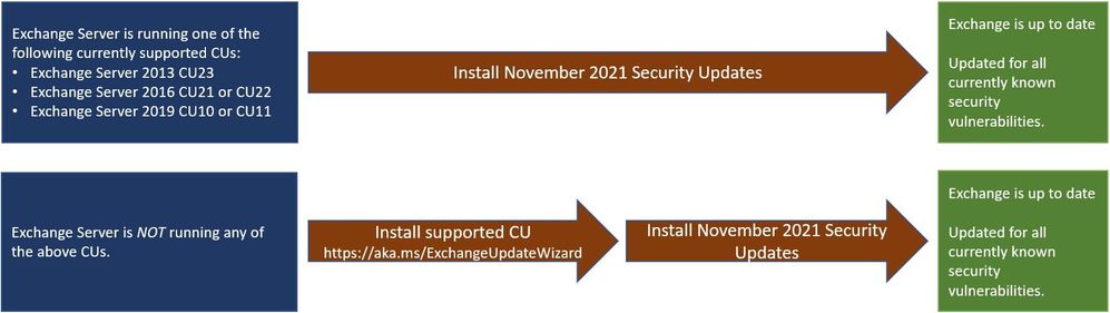 Accomplishment-released-for-Microsoft-Exchange-RCE-Flaw-Patch-Now-image1