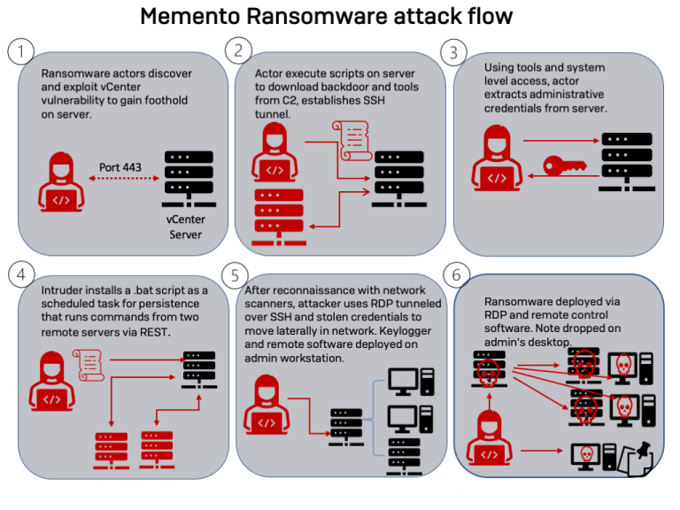Advance-Memento-Ransomware-Switches-to-WinRar-after-Declining-at-Encryption-image1