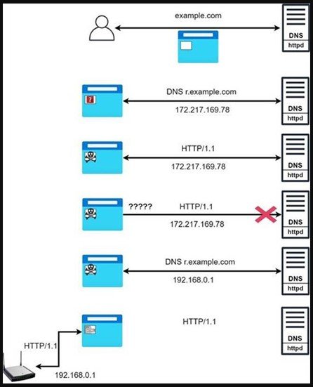 Around-Six-Million-Routers-Revealed-to-Take-over-the-Attacks-on-17-Months-image1