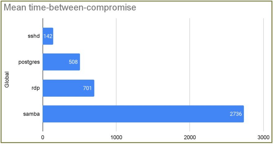 Attackers-find-and-negotiate-the-Exposed-Services-in-a-Day-image2