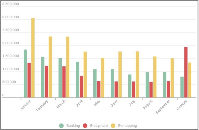 How-Cybercriminals-Adjusted-their-Scams-for-Black-Friday-2021-image1
