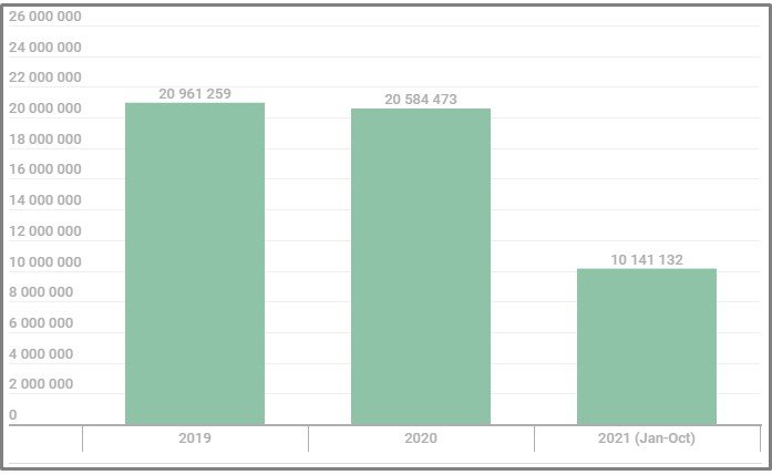How-Cybercriminals-Adjusted-their-Scams-for-Black-Friday-2021-image2