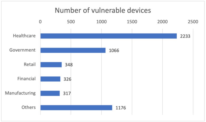 NUCLEUS-13-TCP-Security-flaw-affects-the-Critical-Healthcare-devices-image2