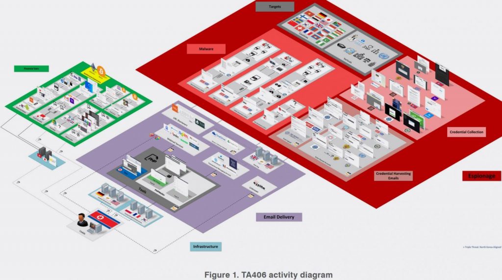 North-Korean-Cyberspies-Target-Govt-Officials-with-Custom-Trojan-image1