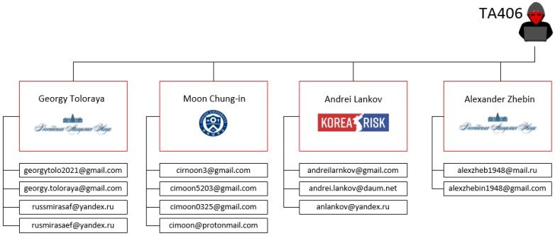 North-Korean-Cyberspies-Target-Govt-Officials-with-Custom-Trojan-image2