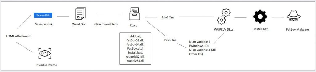 North-Korean-Cyberspies-Target-Govt-Officials-with-Custom-Trojan-image4