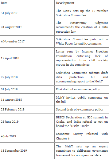 What-are-the-Politics-of-India’s-Data-Protection-Environment-image1