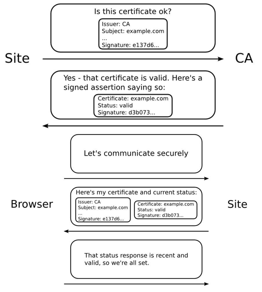 What-to-do-When-Firefox-users-can't-reach-Microsoft.com-image3