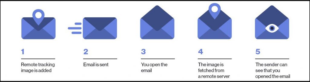 Here-is-an-Advance-Email-Tracker-Blocking-System-Introduced-by-ProtonMail-image1