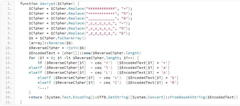 How-State-Hackers-utilize-New-PowerShell-Backdoor-in-Log4j-Attacks-image2